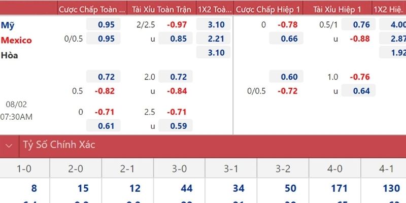 Chia sẻ cách hiển thị tỷ lệ kèo bóng đá trực tuyến tại nhà cái