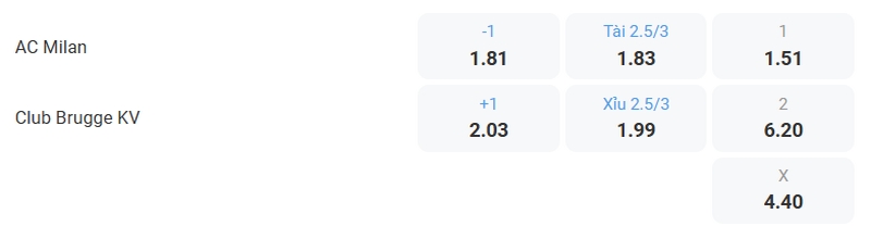 Bảng kèo trước trận AC Milan và Club Brugge