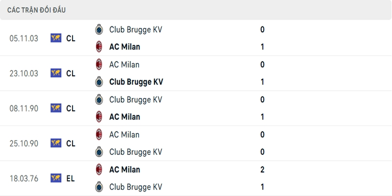 Lịch sử đối đầu 5 trận gần nhất giữa AC Milan và Club Brugge